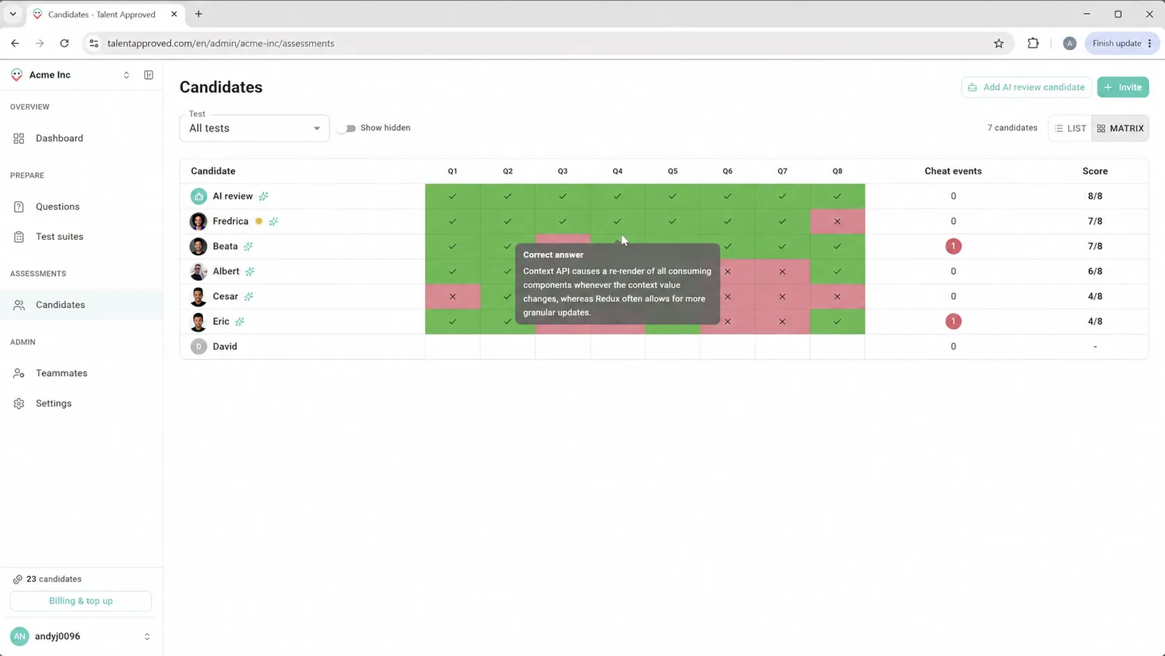 A matrix view with candidates down the side and questions across the top, each cell correct or incorrect
